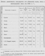 рейтинг блогов