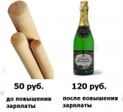 рейтинг блогов