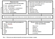 рейтинг блогов