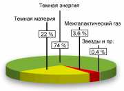 рейтинг блогов