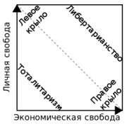 рейтинг блогов