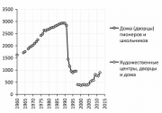 рейтинг блогов