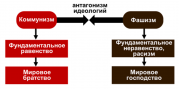 рейтинг блогов