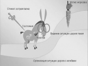 рейтинг блогов