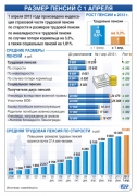 рейтинг блогов