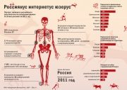 рейтинг блогов