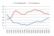 рейтинг блогов