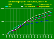 рейтинг блогов