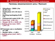 рейтинг блогов