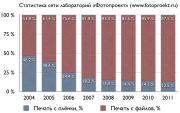 рейтинг блогов