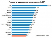 рейтинг блогов