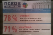 рейтинг блогов