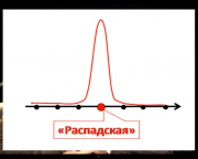 рейтинг блогов