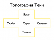 рейтинг блогов