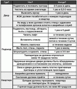 рейтинг блогов