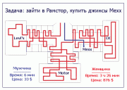 рейтинг блогов