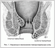 рейтинг блогов