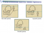 рейтинг блогов