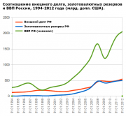 рейтинг блогов