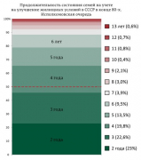 рейтинг блогов