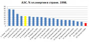 рейтинг блогов