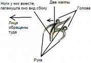 рейтинг блогов