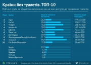 рейтинг блогов