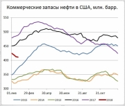 рейтинг блогов