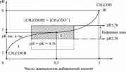 рейтинг блогов