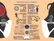 рейтинг блогов
