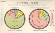 рейтинг блогов