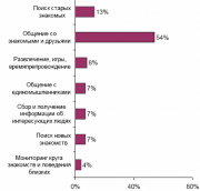 рейтинг блогов