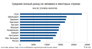 рейтинг блогов