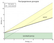 рейтинг блогов